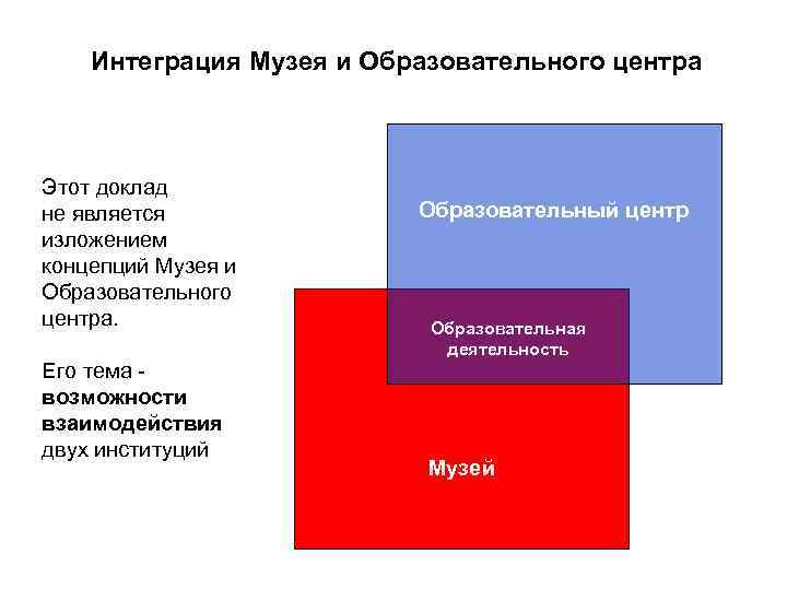 Интеграция Музея и Образовательного центра Этот доклад не является изложением концепций Музея и Образовательного