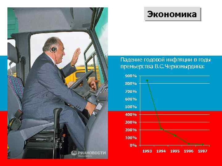 Экономика Падение годовой инфляции в годы премьерства В. С. Черномырдина: 