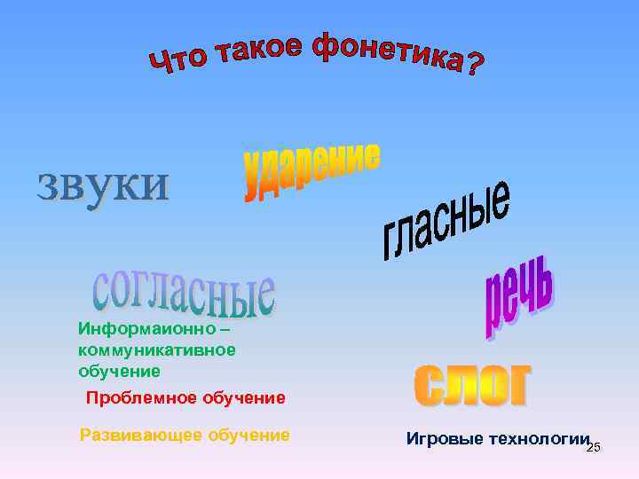 Информаионно – коммуникативное обучение Проблемное обучение Развивающее обучение Игровые технологии 25 