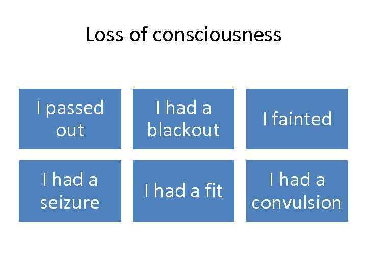 Loss of consciousness I passed out I had a seizure I had a blackout