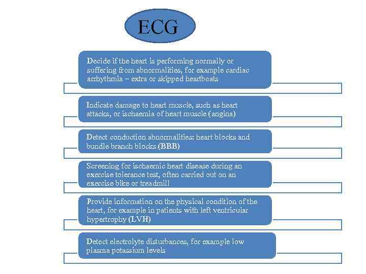 EСG Decide if the heart is performing normally or suffering from abnormalities, for example