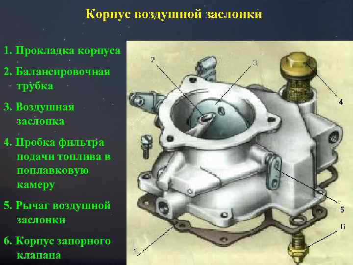 Корпус воздушной заслонки 1. Прокладка корпуса 2. Балансировочная трубка 3. Воздушная заслонка 4. Пробка