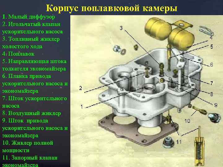 Корпус поплавковой камеры 1. Малый диффузор 2. Игольчатый клапан ускорительного насоса 3. Топливный жиклер