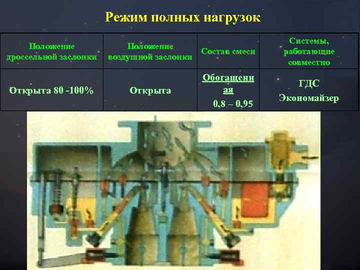 Долговременная адаптация состава топливовоздушной смеси вольво