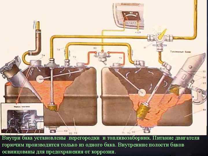 Внутри бака установлены перегородки и топливозаборник. Питание двигателя горючим производится только из одного бака.