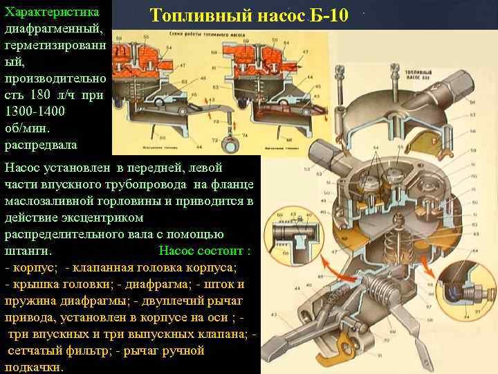 Характеристика диафрагменный, герметизированн ый, производительно сть 180 л/ч при 1300 -1400 об/мин. распредвала Топливный