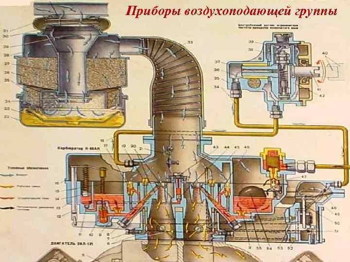 Приборы воздухоподающей группы 