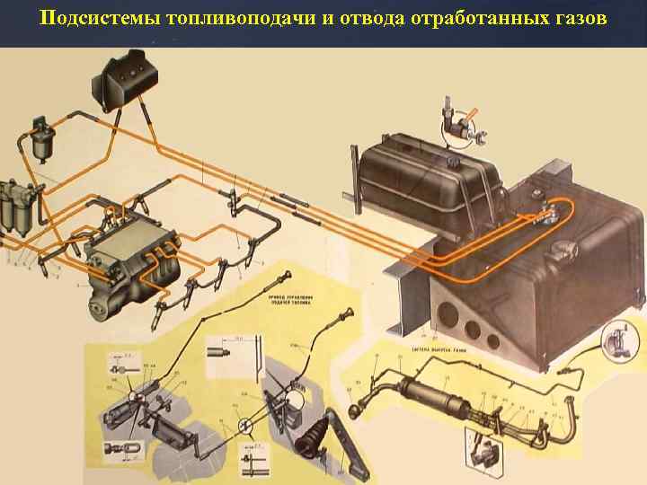 Подсистемы топливоподачи и отвода отработанных газов 