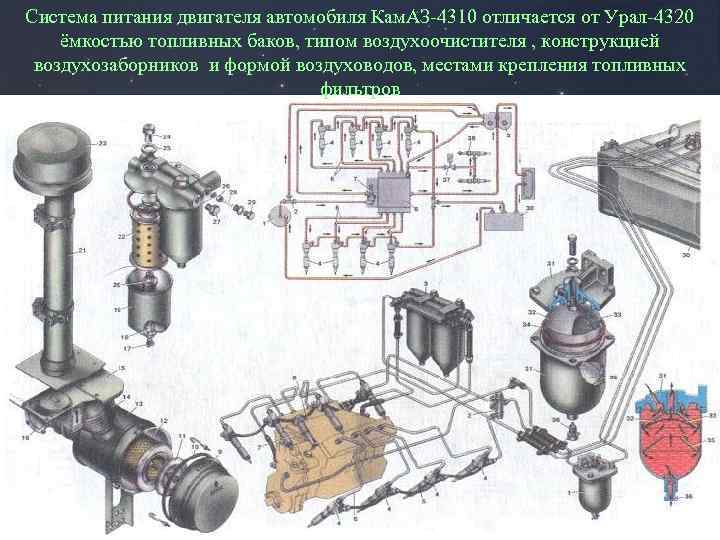 Фильтры урал 4320. Система питания дизельного двигателя КАМАЗ 4310. Топливная система Урал 4320 ЯМЗ 238. Система питания двигателя воздухом КАМАЗ 4310. Схема топливной системы Урал 4320 двигатель КАМАЗ.