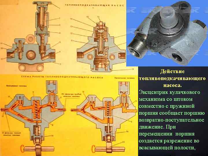 Действие топливоподкачивающего насоса. Эксцентрик кулачкового механизма со штоком совместно с пружиной поршня сообщает поршню