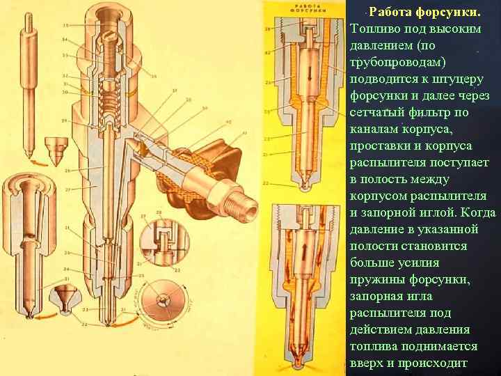 Работа форсунки. Топливо под высоким давлением (по трубопроводам) подводится к штуцеру форсунки и далее