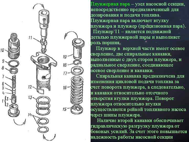 Пара узел. Как устроена плунжерная пара. Конструкция плунжерной втулки. Основные элементы плунжерной пары. Строение плунжерной пары.