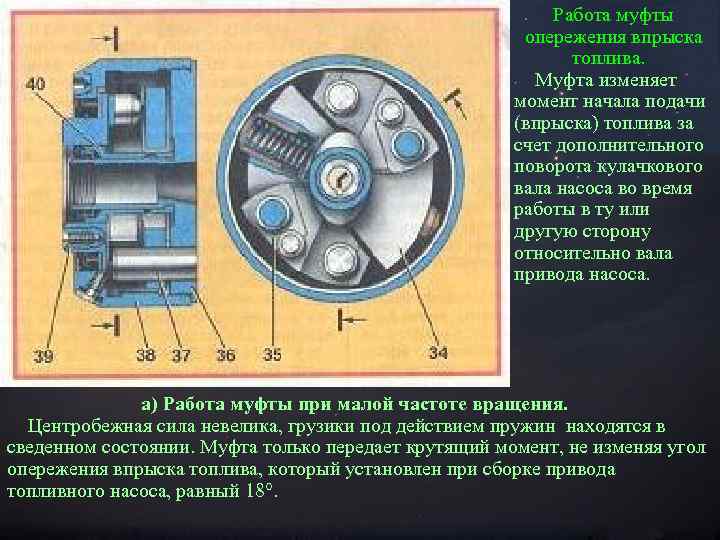 Работа муфты опережения впрыска топлива. Муфта изменяет момент начала подачи (впрыска) топлива за счет