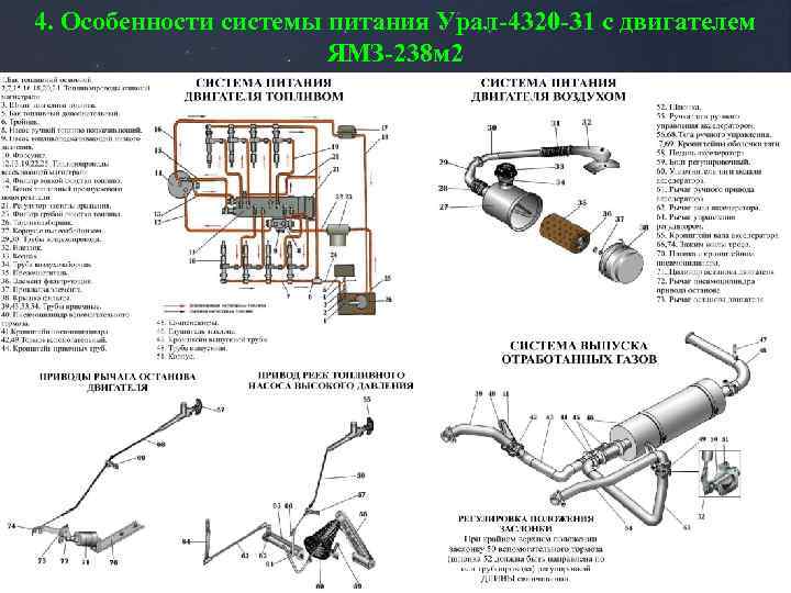 4. Особенности системы питания Урал-4320 -31 с двигателем ЯМЗ-238 м 2 