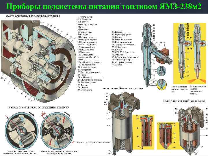 Приборы подсистемы питания топливом ЯМЗ-238 м 2 