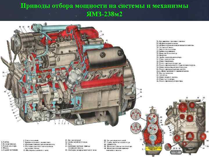 Приводы отбора мощности на системы и механизмы ЯМЗ-238 м 2 