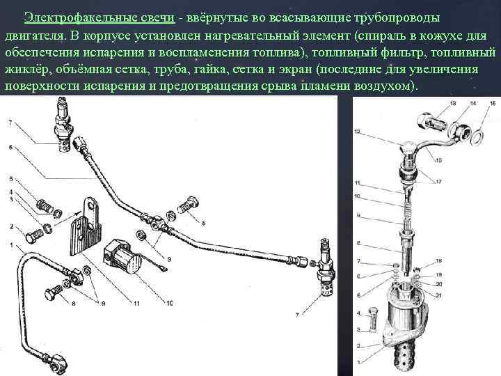 Электрофакельные свечи - ввёрнутые во всасывающие трубопроводы двигателя. В корпусе установлен нагревательный элемент (спираль