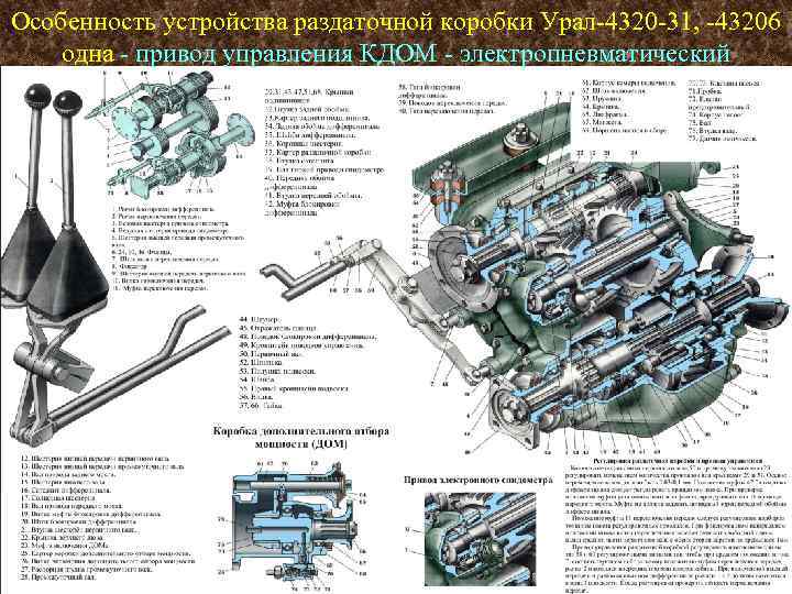 Особенность устройства раздаточной коробки Урал-4320 -31, -43206 одна - привод управления КДОМ - электропневматический