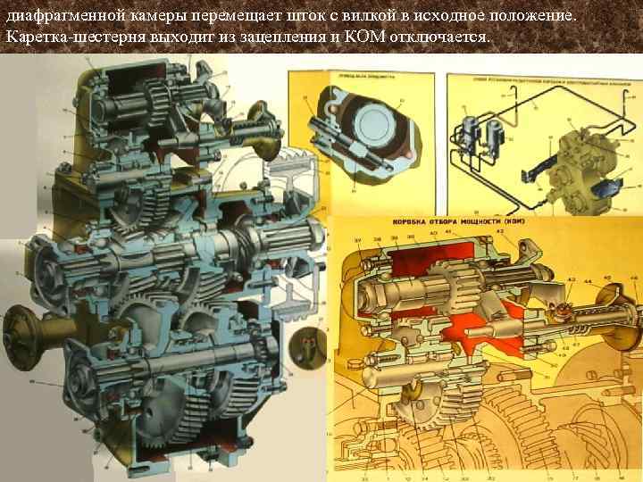 Презентация на тему коробка передач автомобиля