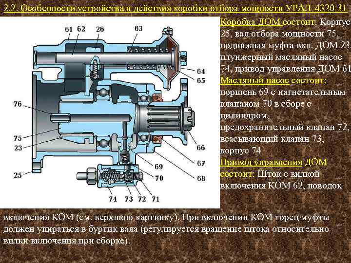 2. 2. Особенности устройства и действия коробки отбора мощности УРАЛ-4320 -31 Коробка ДОМ состоит: