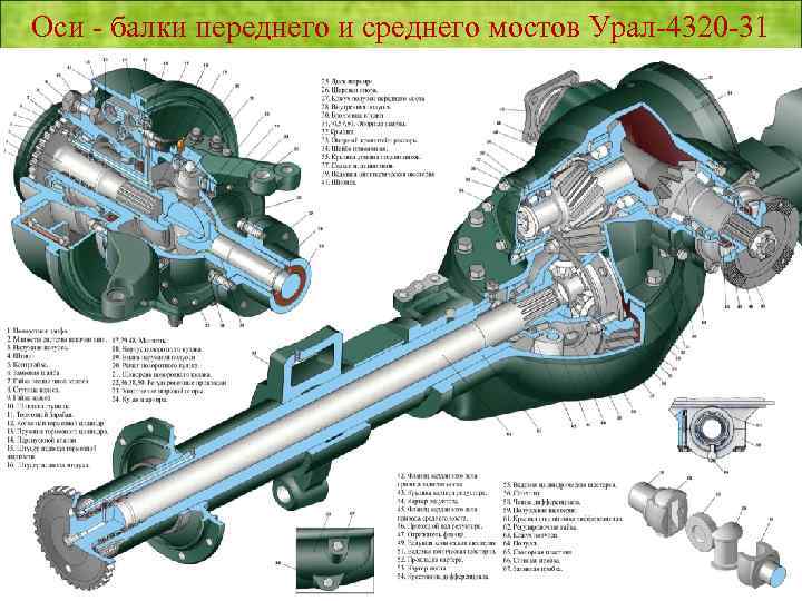 Подкачка на урале некст. Чертеж редуктор заднего моста Урал 4320. Полуось заднего моста от а/м Урал 4320.