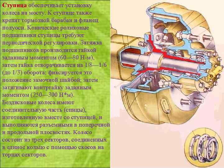 Ступица обеспечивает установку колеса на мосту. К ступице также крепят тормозной барабан и фланец