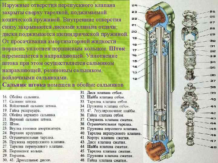 Наружные отверстия перепускного клапана закрыты сверху тарелкой, поджимаемой конической пружиной. Внутренние отверстия снизу закрываются