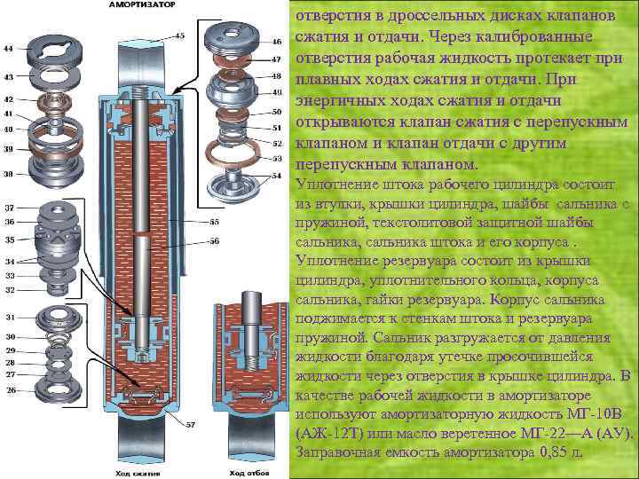 Зачем клапаны. Перепускной клапан цилиндра предварительного сжатия 010a02b2pzn. Клапан отдачи в амортизаторе. Перепускной клапан отдачи амортизатора. Клапан отбоя амортизатора.