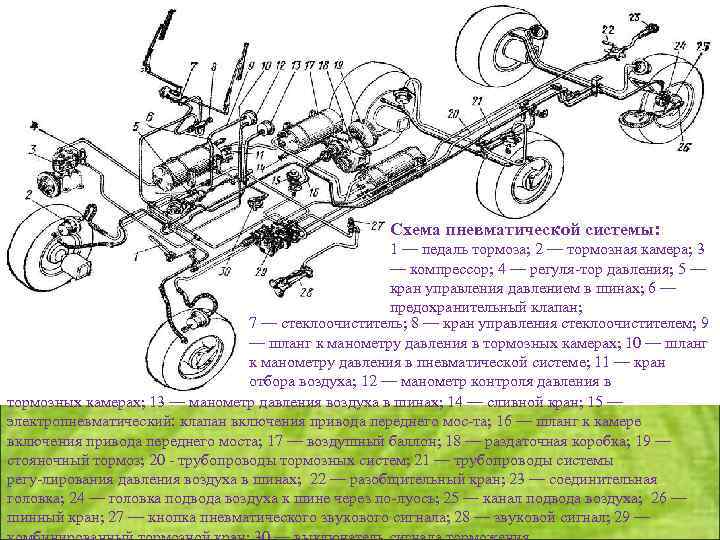 Воздушная система урал 4320 схема трубок