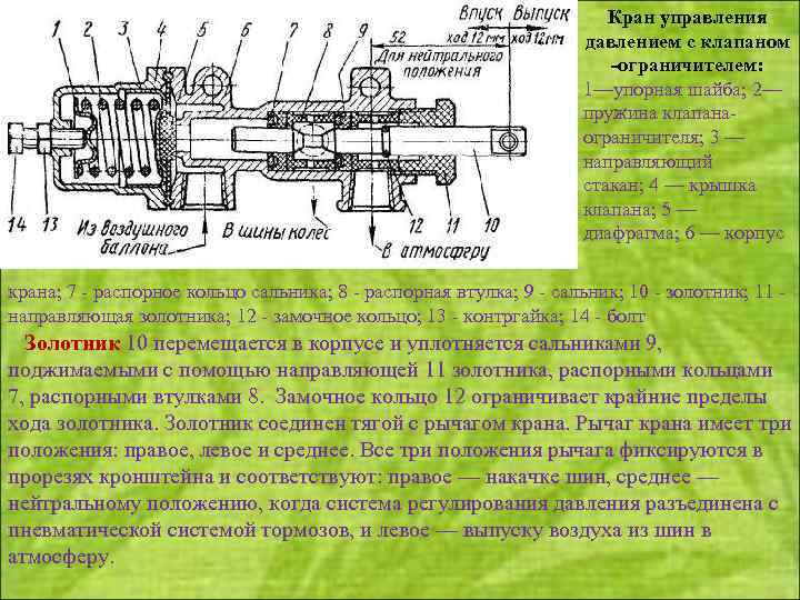 Подкачка колес газ 66 схема