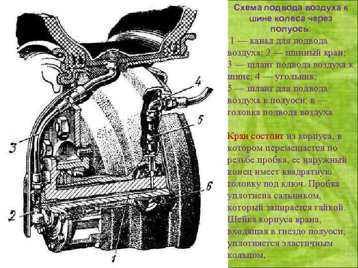 Схема подкачки колес газ 66