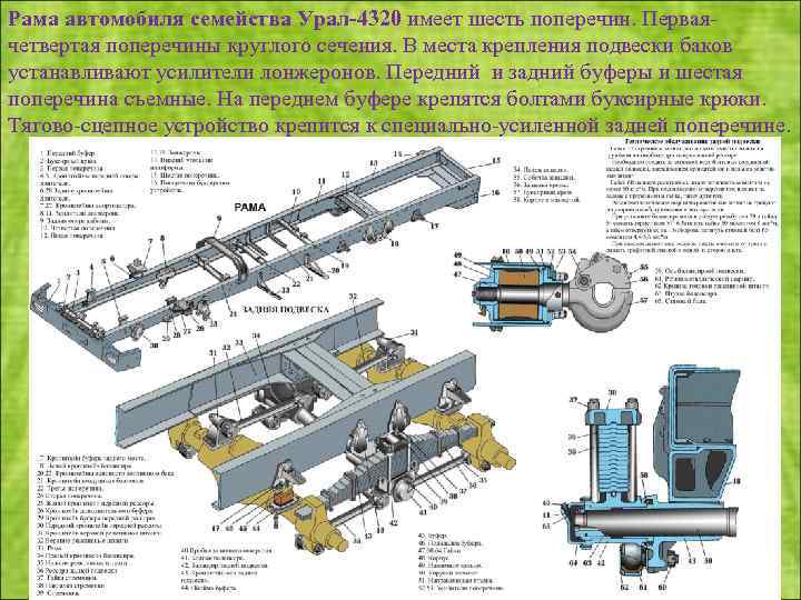 Рама автомобиля семейства Урал-4320 имеет шесть поперечин. Первая четвертая поперечины круглого сечения. В места