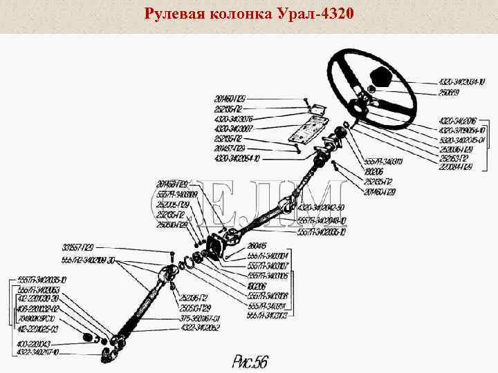 Схема гур урал