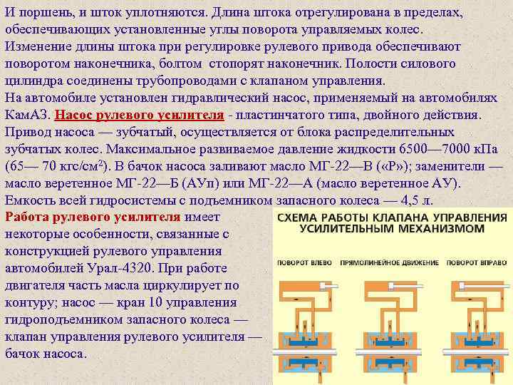 И поршень, и шток уплотняются. Длина штока отрегулирована в пределах, обеспечивающих установленные углы поворота