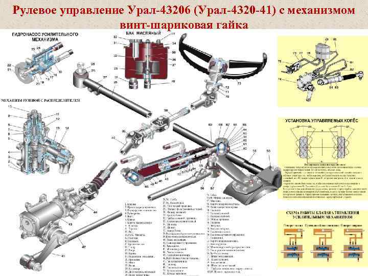 Схема рулевого механизма урал 4320