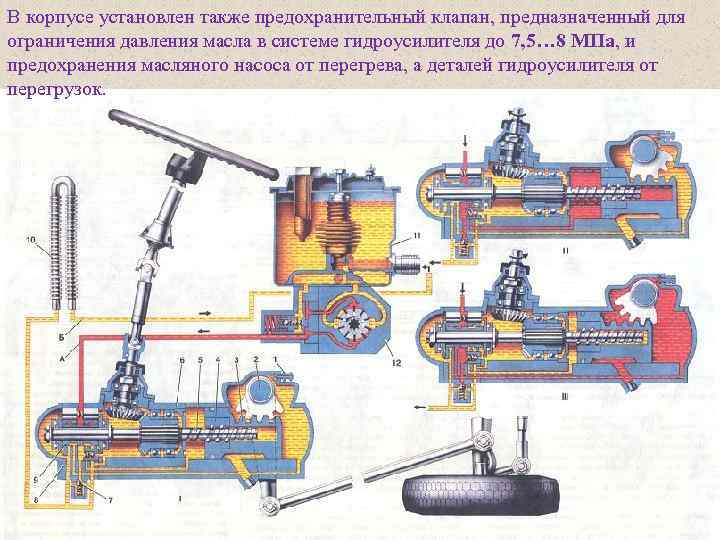 В корпусе установлен также предохранительный клапан, предназначенный для ограничения давления масла в системе гидроусилителя