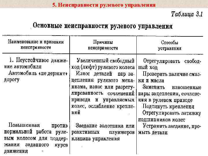 5. Неисправности рулевого управления 