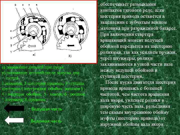 а) положение деталей при пуске в) положение деталей после запуска двигателя 1 -маховик; 2