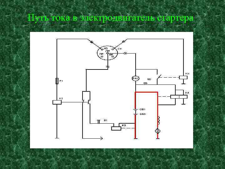 Путь тока в электродвигатель стартера 
