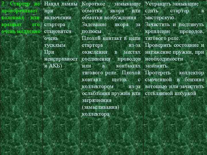 2. Стартер не проворачивает коленвал или вращает его очень медленно Накал лампы при включении