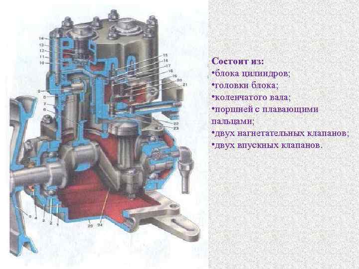 Состоит из: • блока цилиндров; • головки блока; • коленчатого вала; • поршней с