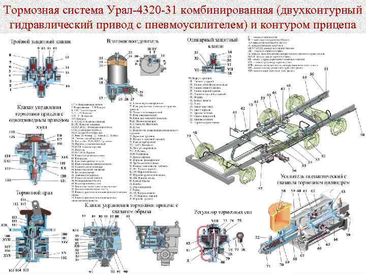 Урал 4320 тормозные. ПГУ тормозов Урал-4320 схема. Тормозная система прицепа Урал 4320. Тормозной распределитель Урал 4320. Компрессор тормозной системы Урал 4320.