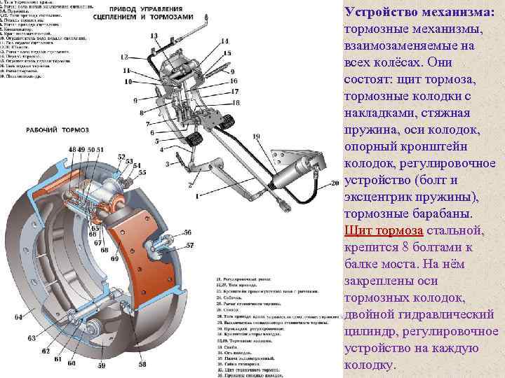 Соотнесение схем с устройством привода тормозных механизмов