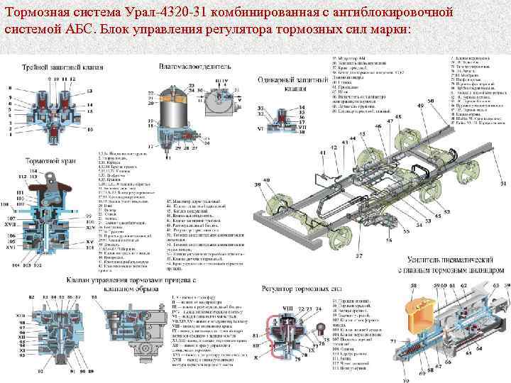 Урал 4320 тормозные