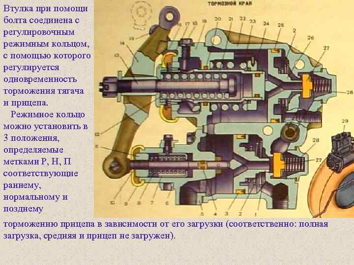 Втулка при помощи болта соединена с регулировочным режимным кольцом, с помощью которого регулируется одновременность