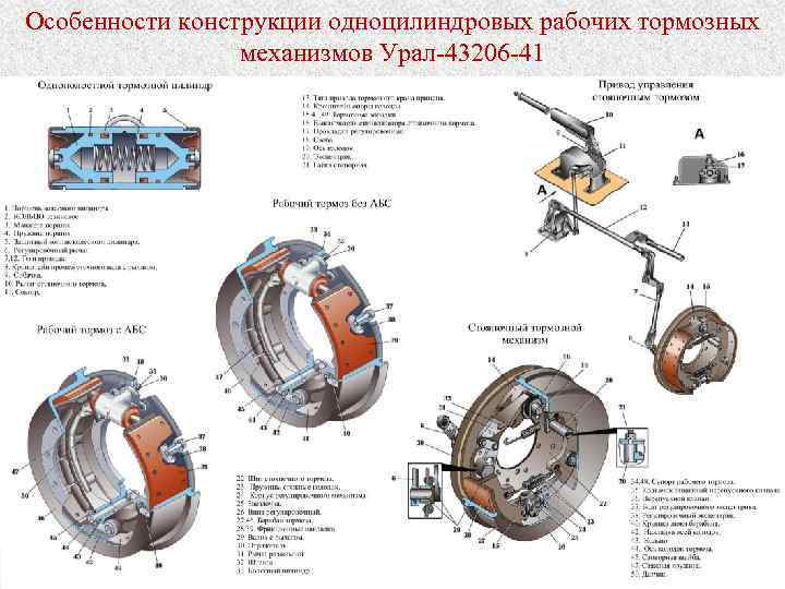 Особенности конструкции одноцилиндровых рабочих тормозных механизмов Урал 43206 41 