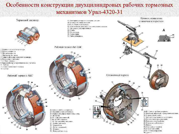 Урал 4320 тормозная система схема в картинках