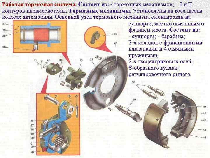 Презентация на тему тормозная система