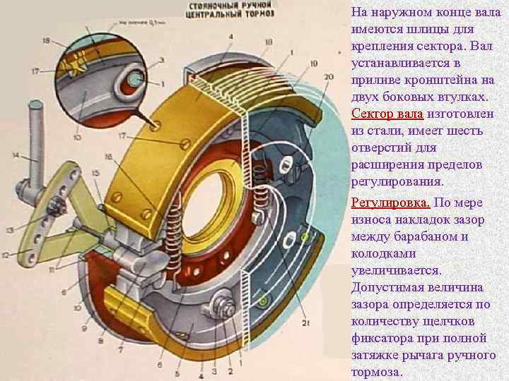 На наружном конце вала имеются шлицы для крепления сектора. Вал устанавливается в приливе кронштейна