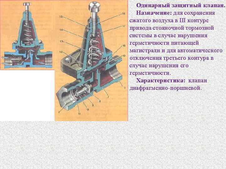 Одинарный защитный клапан. Назначение: для сохранения сжатого воздуха в III контуре привода стояночной тормозной